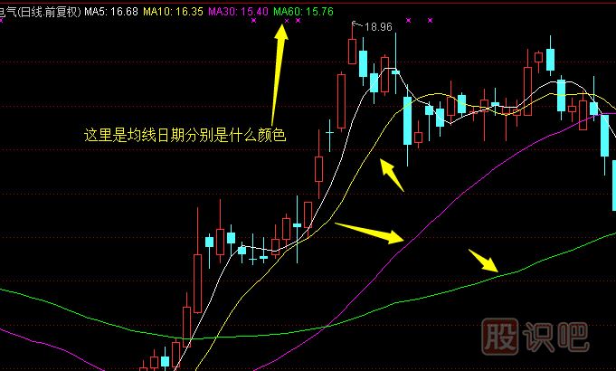 股票均線的作用-均線的<a href=http://www.123cyq.com/cgjq/zs/ target=_blank class=infotextkey><a href=http://www.123cyq.com/GPRM/sy/927.html target=_blank class=infotextkey>止損</a></a>技巧