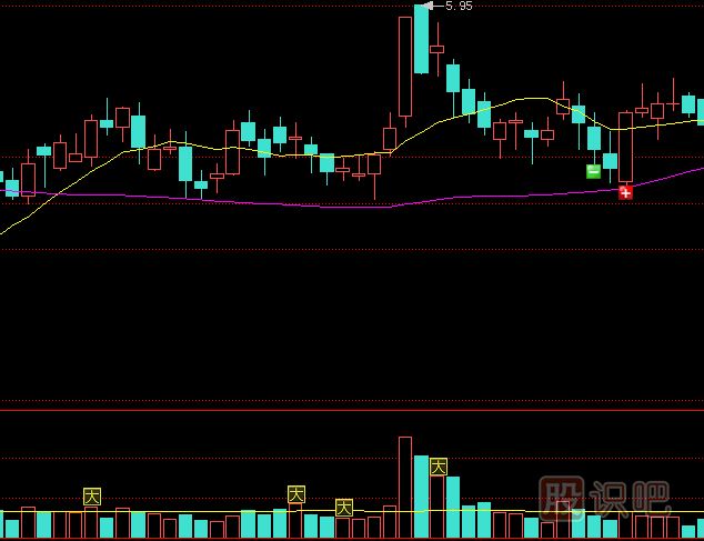 應(yīng)對(duì)放量高開收長(zhǎng)陰線形態(tài)的操盤策略