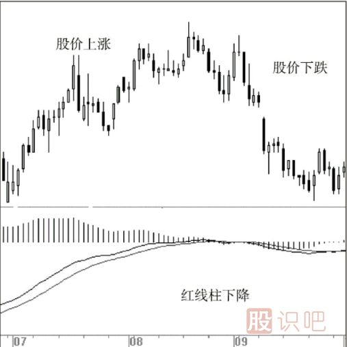 股票最佳賣點判斷方法