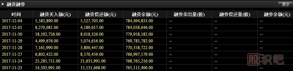融資融券什么意思,怎么操作,如何開(kāi)戶,利好利空分析