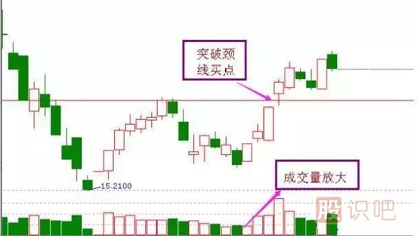 非常經(jīng)典的<a href=http://www.123cyq.com/cgjq/mr/ target=_blank class=infotextkey>買(mǎi)入</a><a href=http://www.123cyq.com/jsfx/K/ target=_blank class=infotextkey>K線</a>圖形態(tài)