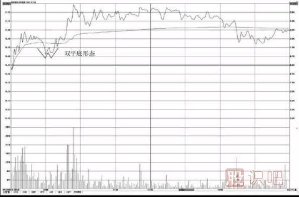<a href=http://www.123cyq.com/jsfx/fs/ target=_blank class=infotextkey>分時圖</a>形態(tài)看法介紹-雙平底與三平底形態(tài)操盤技巧