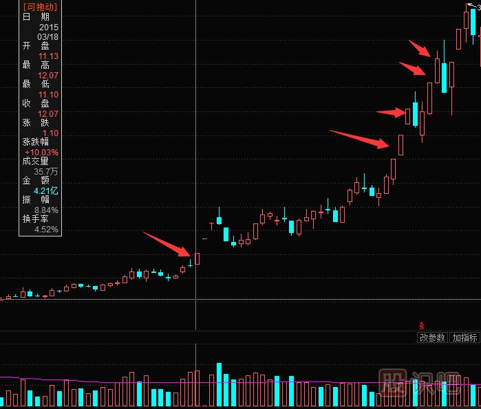 漲停板的買入法-漲停板的幾種走勢(shì)介紹