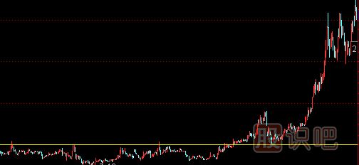 如何分析股票中長線的買賣點(diǎn)