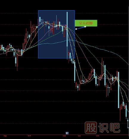 十五種經(jīng)典<a href=http://www.123cyq.com/jsfx/K/ target=_blank class=infotextkey>K線</a>組合形態(tài)（圖解）