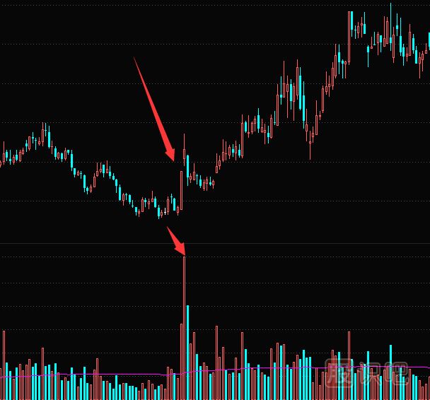 放量漲停的原理-放量漲停意味著什么？放量漲停是好是壞