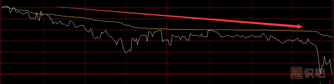 股票分時圖買賣技巧，分時圖黃色均價線使用方法