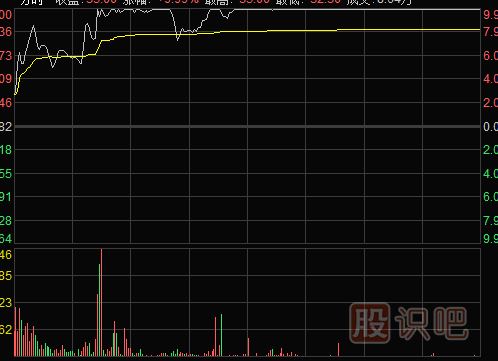 主力是如何通過漲停板來出貨的