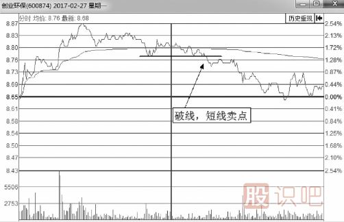 <a href=http://www.123cyq.com/jsfx/fs/ target=_blank class=infotextkey>分時圖</a><a href=http://www.123cyq.com/cgjq/mc/ target=_blank class=infotextkey>賣出</a>技巧-破線后賣點