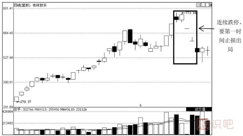 如股票有突變情況堅(jiān)決止損