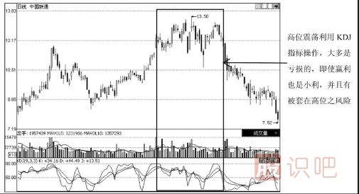如何用KDJ指標(biāo)分析震蕩形態(tài)的股票走勢