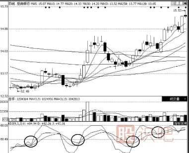 KDJ指標(biāo)選股的技巧