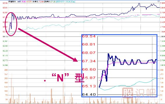 <a href=http://www.123cyq.com/jszb/K/ target=_blank class=infotextkey>K線圖</a>經典圖解