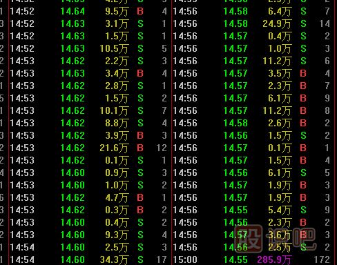 股票盤口知識(shí)-什么是每筆均量