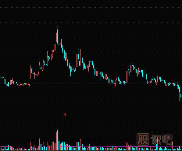 股價(jià)突破前期壓力位后的短線介入機(jī)會(huì)