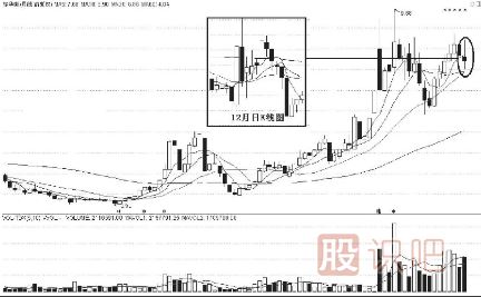底部的K線形態(tài)特征有哪些