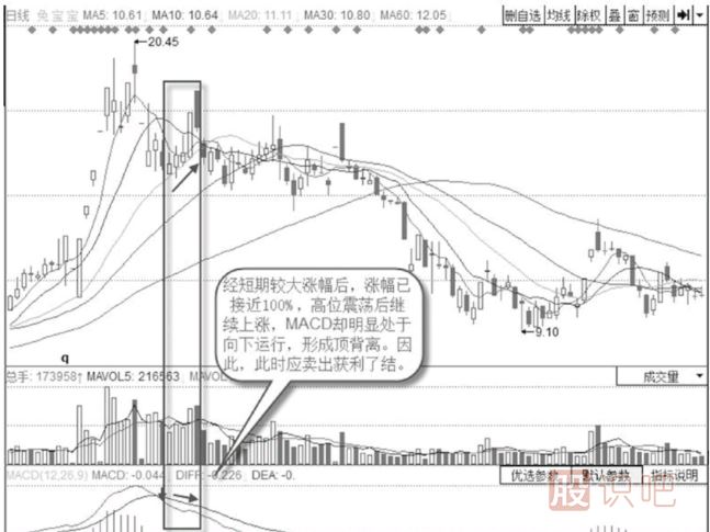 當(dāng)股票第一次高位頂背離后應(yīng)該賣(mài)出股票嗎？