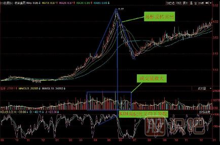 股票組合K線圖買(mǎi)賣(mài)點(diǎn)（圖解）