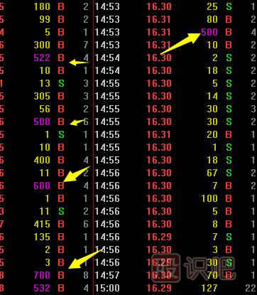 如何從<a href=http://www.123cyq.com/jsfx/pk/ target=_blank class=infotextkey><a href=http://www.123cyq.com/GPRM/sy/937.html target=_blank class=infotextkey>盤口</a></a>看主力的大買單是不是在吸籌