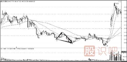 <a href=http://www.123cyq.com/cgjq/dx/ target=_blank class=infotextkey><a href=http://www.123cyq.com/GPRM/sy/1804.html target=_blank class=infotextkey>短線</a></a><a href=http://www.123cyq.com/jsfx/K/ target=_blank class=infotextkey>K線</a>組合形態(tài)-下降三角形與上升旗形形態(tài)