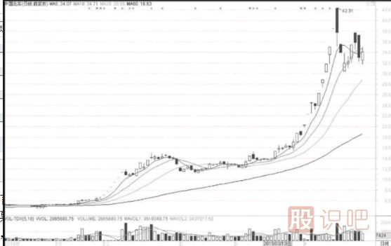 短線選股技巧-選市場熱點與有強莊介入股票