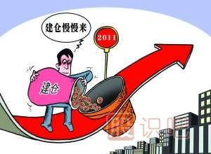 正確分析成交量-看清成交量的騙局