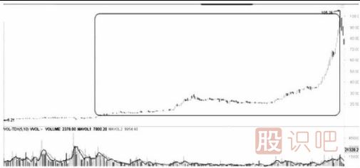 遇到跌停板后我們應(yīng)該如何操作？