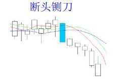 經(jīng)典看跌K線形態(tài)組合錦集，最全最實(shí)用的統(tǒng)計(jì)
