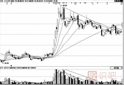 量減價(jià)跌-應(yīng)該如何分析與應(yīng)對(duì)？