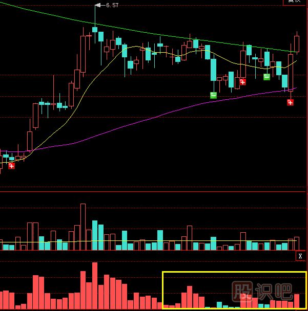 短線操作資金分配法則