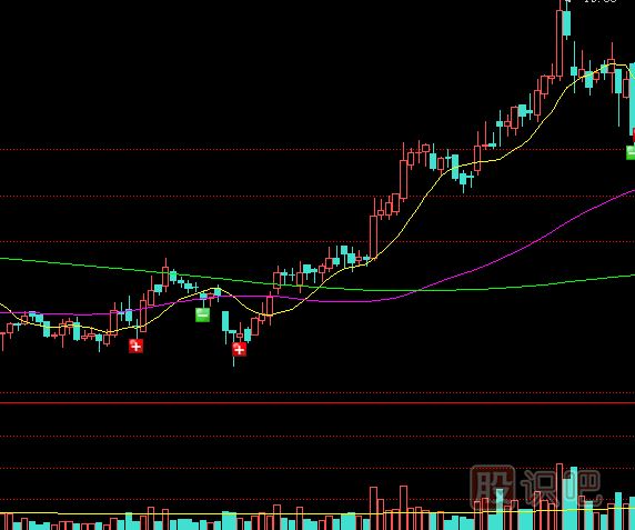 怎么理解縮量上漲與<a href=http://www.123cyq.com/GPRM/sy/1189.html target=_blank class=infotextkey>縮量下跌</a>的股票？