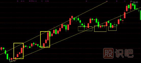 股票主升浪K線形態(tài),主升浪啟動(dòng)特征,K線圖知識(shí)