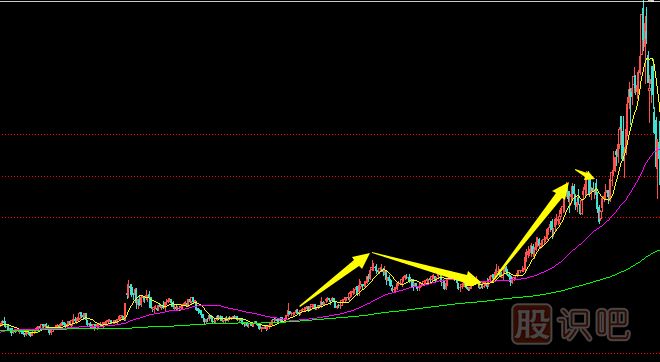 教您如何區(qū)分<a href=http://www.123cyq.com/GPRM/zs/3692.html target=_blank class=infotextkey>主力</a>的拉升與試盤