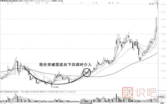 短線選股條件-如何從技術(shù)面分析股票的短線機會