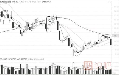 什么樣的漲停不能追？什么樣的漲停應(yīng)該及時<a href=http://www.123cyq.com/cgjq/mc/ target=_blank class=infotextkey>賣出</a>？