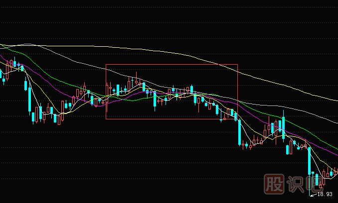 均線空頭排列的股票應(yīng)及時賣出手中籌碼