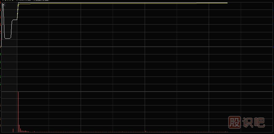教您如何分析集合競(jìng)價(jià)情況捕捉漲停股