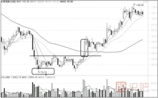 短線追漲的注意要點(diǎn)-短線交易風(fēng)險(xiǎn)提示