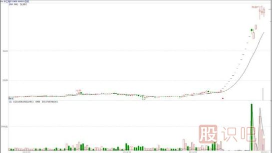 什么是基金主力機(jī)構(gòu)，什么是游資莊