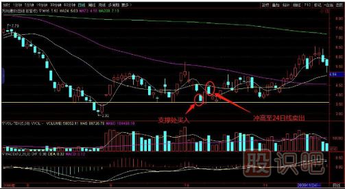 如何用逆向思維購買股票？