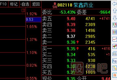 股票盤口掛單-賣檔壓?jiǎn)魏艽?，買檔托單很小意味著什么？