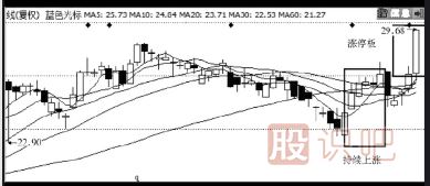 主力是怎么誘惑散戶來接盤的？