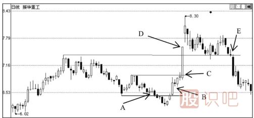 趨勢(shì)的深度理解-你真的理解股票的趨勢(shì)嗎？