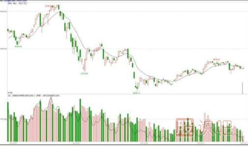 股票的業(yè)績只能作為輔助指標(biāo)看