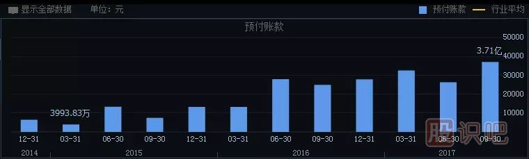 如何分析一只股票的未來(lái)漲幅空間及長(zhǎng)線選股技巧