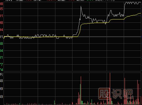 怎么看股票<a href=http://www.123cyq.com/jsfx/pk/ target=_blank class=infotextkey><a href=http://www.123cyq.com/GPRM/sy/937.html target=_blank class=infotextkey>盤(pán)口</a></a>走勢(shì)重點(diǎn)與盤(pán)中走勢(shì)形態(tài)