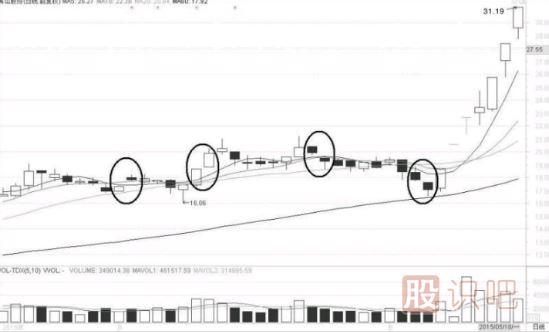 缺口形態(tài)的超級<a href=http://www.123cyq.com/cgjq/dx/ target=_blank class=infotextkey><a href=http://www.123cyq.com/GPRM/sy/1804.html target=_blank class=infotextkey>短線</a></a>戰(zhàn)法