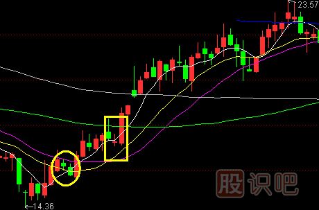 股票主升浪K線形態(tài),主升浪啟動(dòng)特征,K線圖知識(shí)