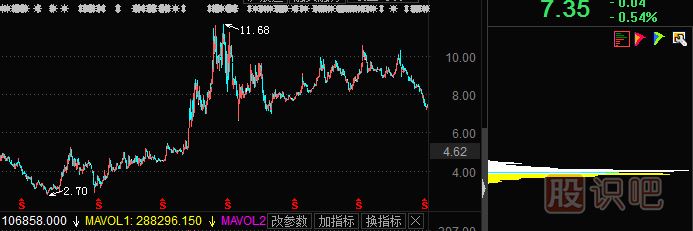 常見(jiàn)籌碼分布形態(tài)及市場(chǎng)含義