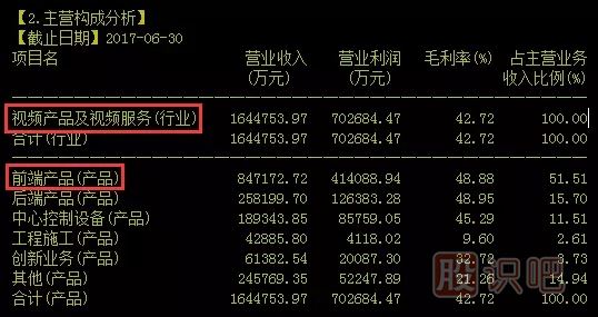 如何分析一只股票的未來(lái)漲幅空間及長(zhǎng)線選股技巧